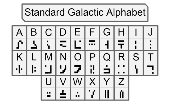 My interpretation of Minecraft's standard galactic alphabet : r/neography