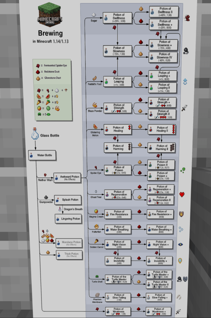 potion recipes in minecraft